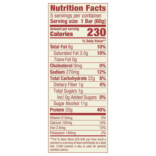 Nutritional Panel