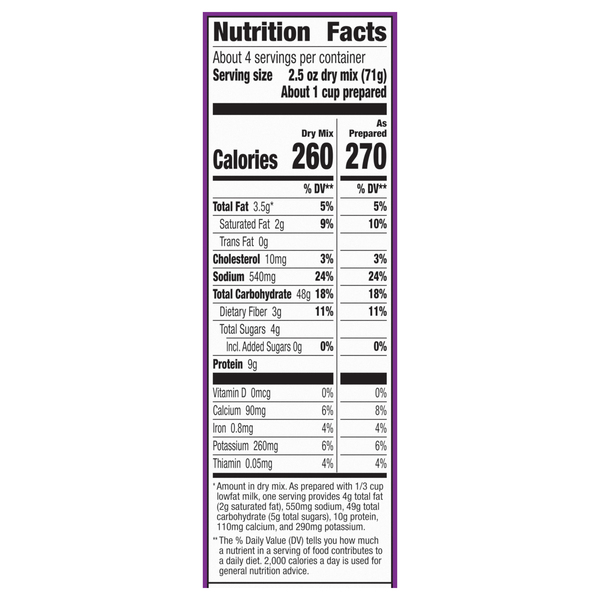 Nutritional Panel