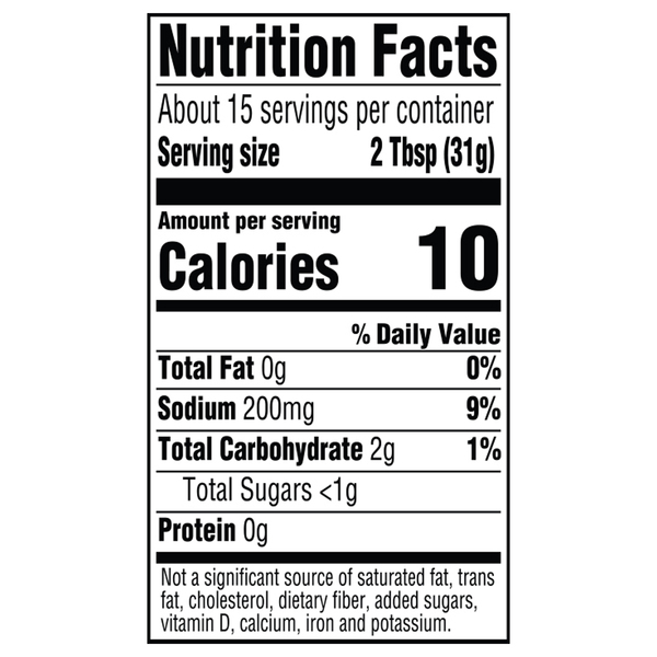 Nutritional Panel