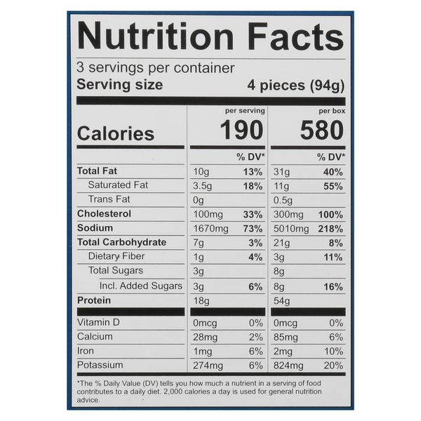 Nutritional Panel