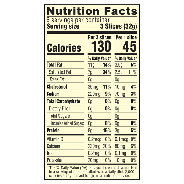 Nutritional Panel
