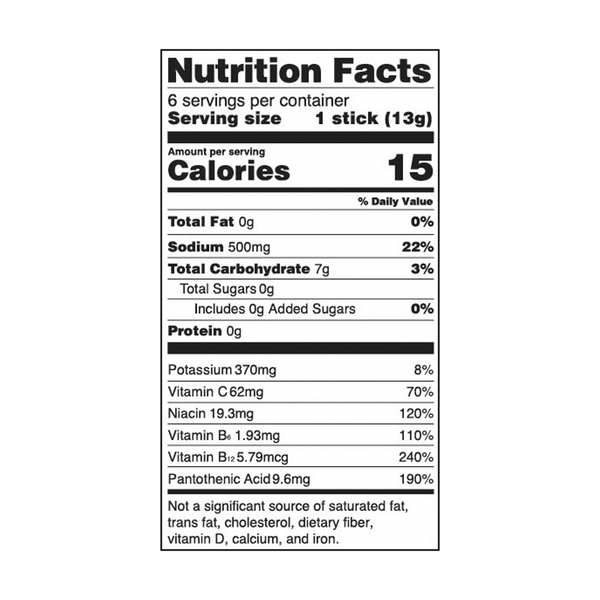 Nutritional Panel