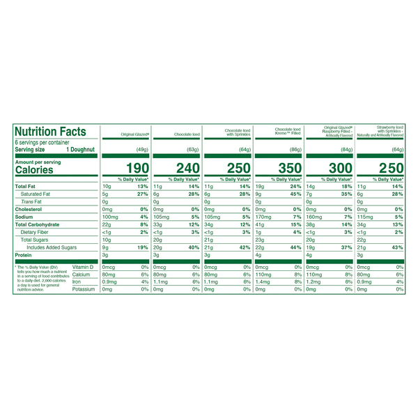 Nutritional Panel