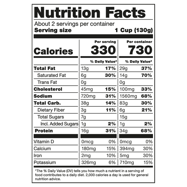 Nutritional Panel