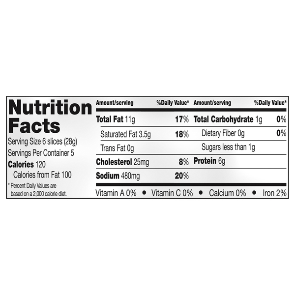 Nutritional Panel