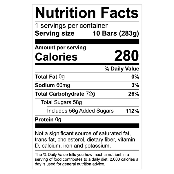 Nutritional Panel