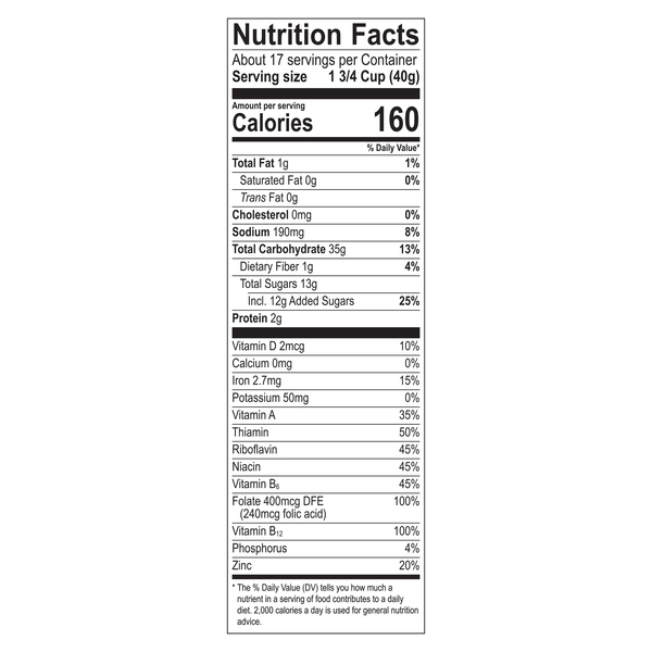 Nutritional Panel