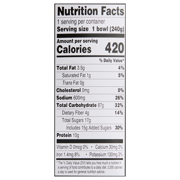 Nutritional Panel