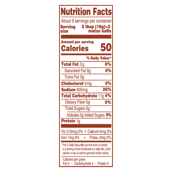Nutritional Panel