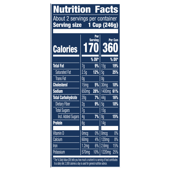 Nutritional Panel