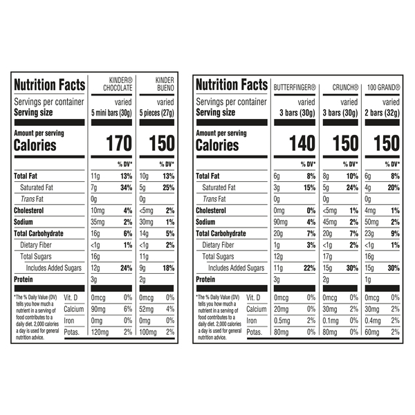 Nutritional Panel