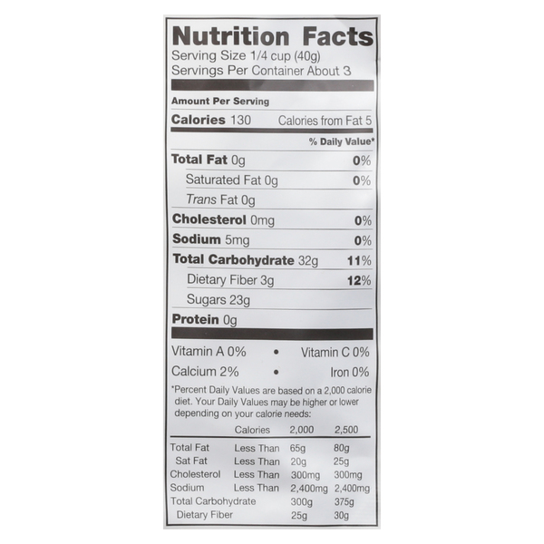 Nutritional Panel