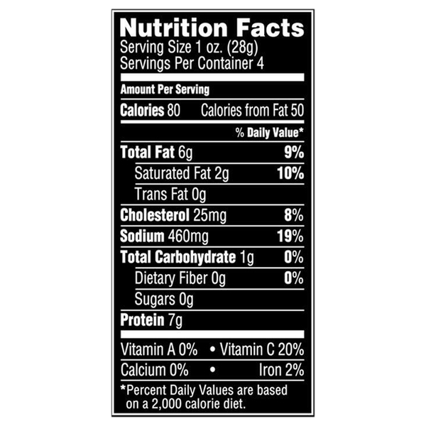 Nutritional Panel