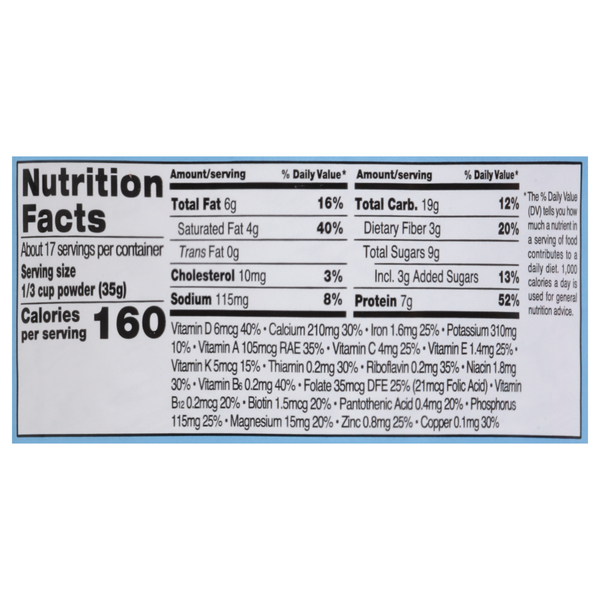 Nutritional Panel