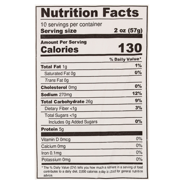 Nutritional Panel