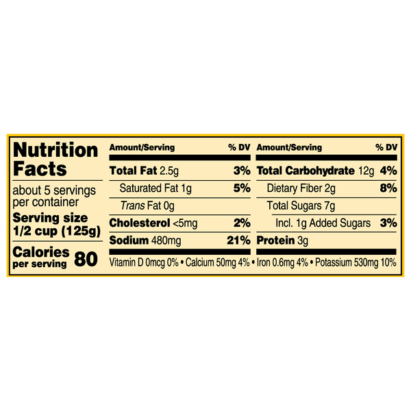 Nutritional Panel