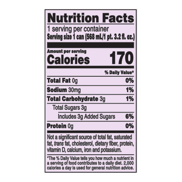 Nutritional Panel