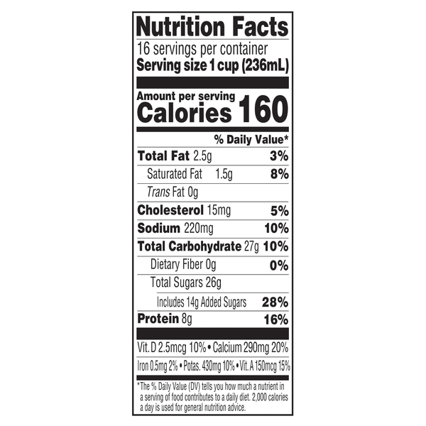 Nutritional Panel