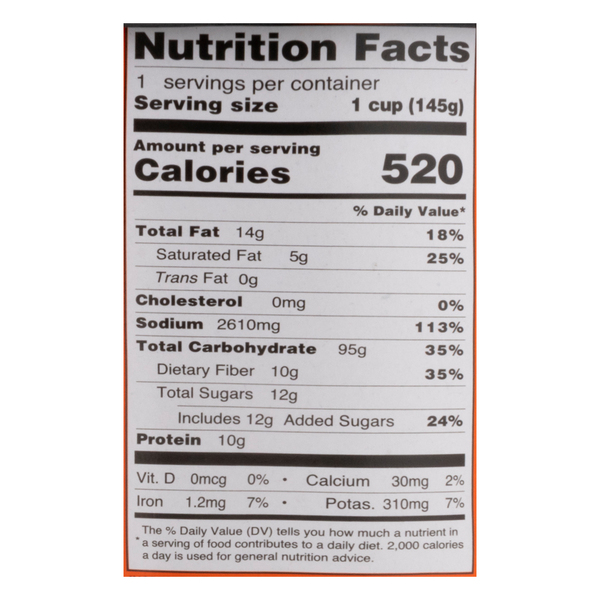 Nutritional Panel