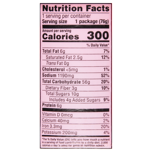 Nutritional Panel