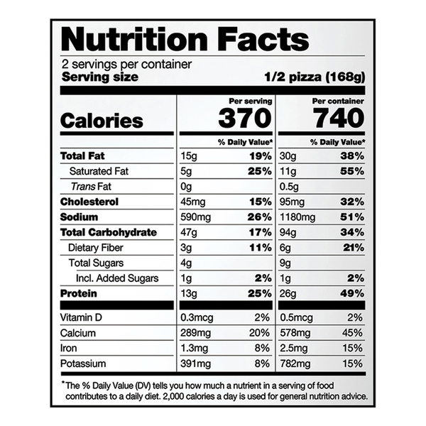 Nutritional Panel
