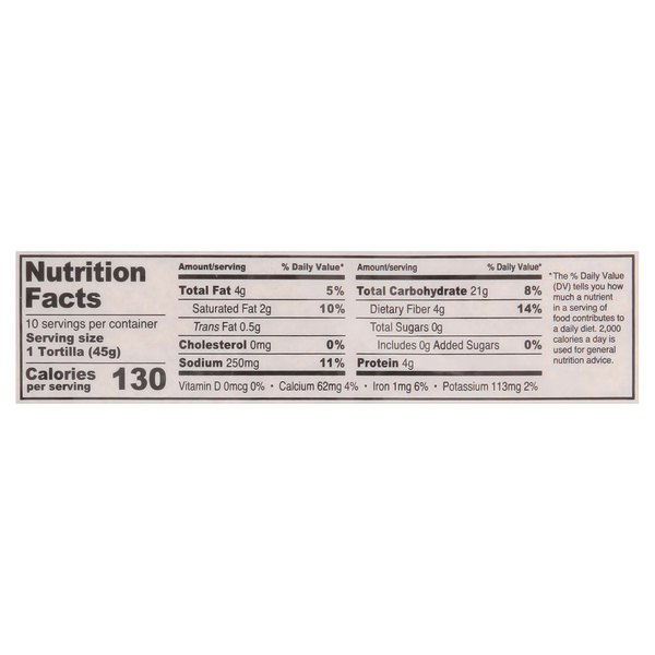Nutritional Panel