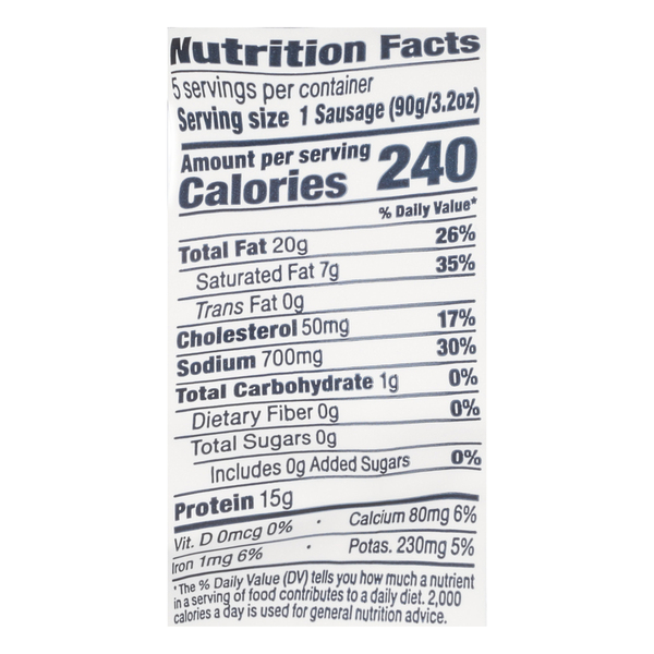 Nutritional Panel
