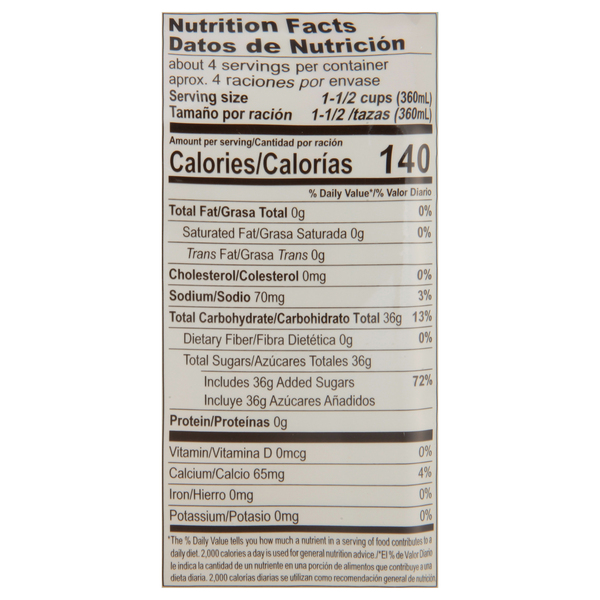 Nutritional Panel