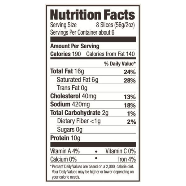 Nutritional Panel