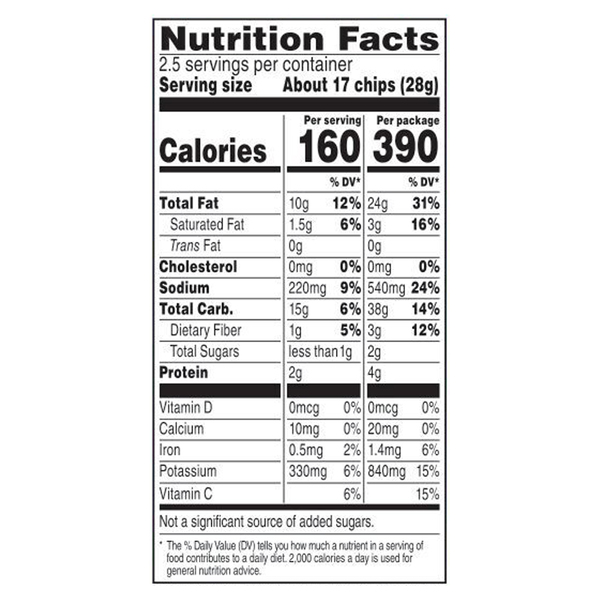 Nutritional Panel