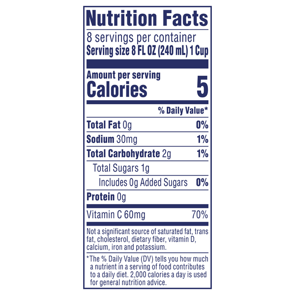 Nutritional Panel