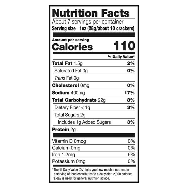 Nutritional Panel