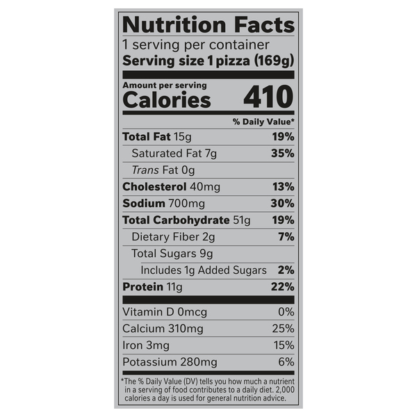 Nutritional Panel