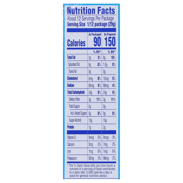 Nutritional Panel
