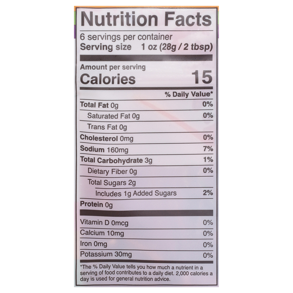 Nutritional Panel