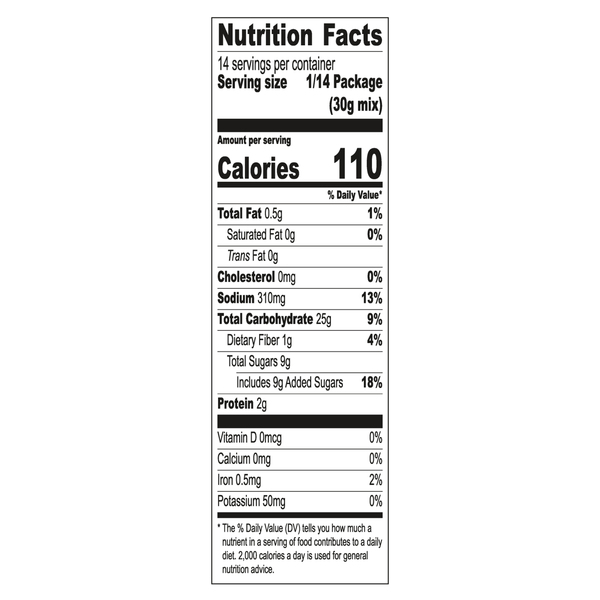 Nutritional Panel