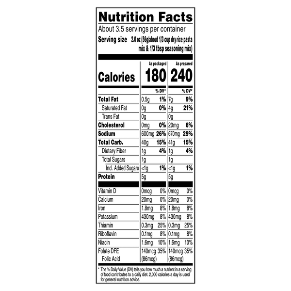 Nutritional Panel