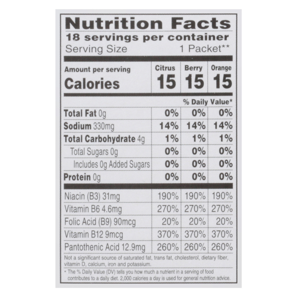Nutritional Panel