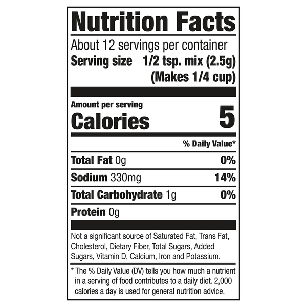 Nutritional Panel