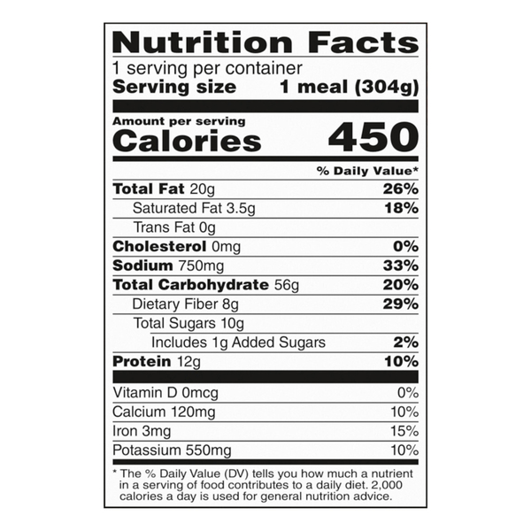 Nutritional Panel