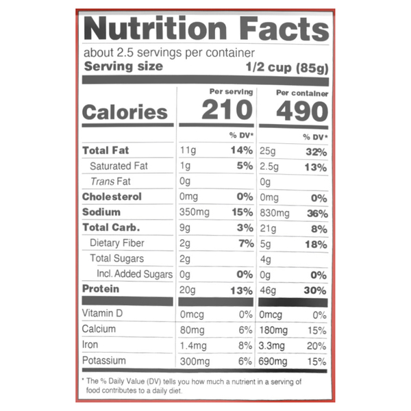 Nutritional Panel