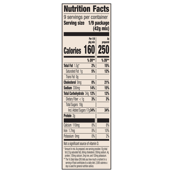 Nutritional Panel