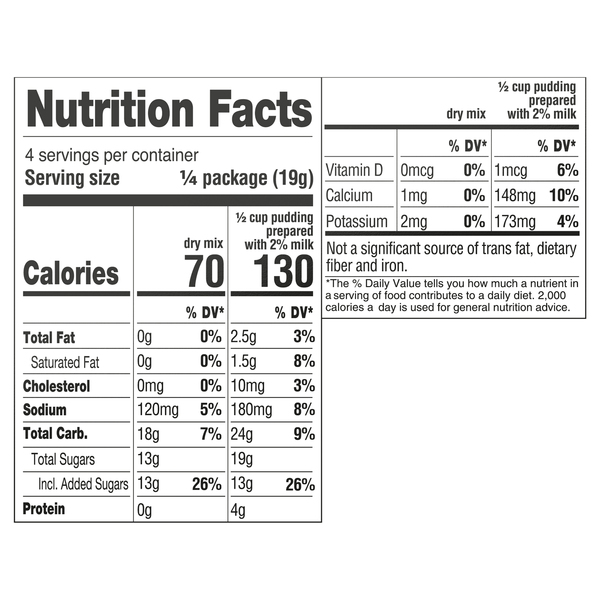 Nutritional Panel