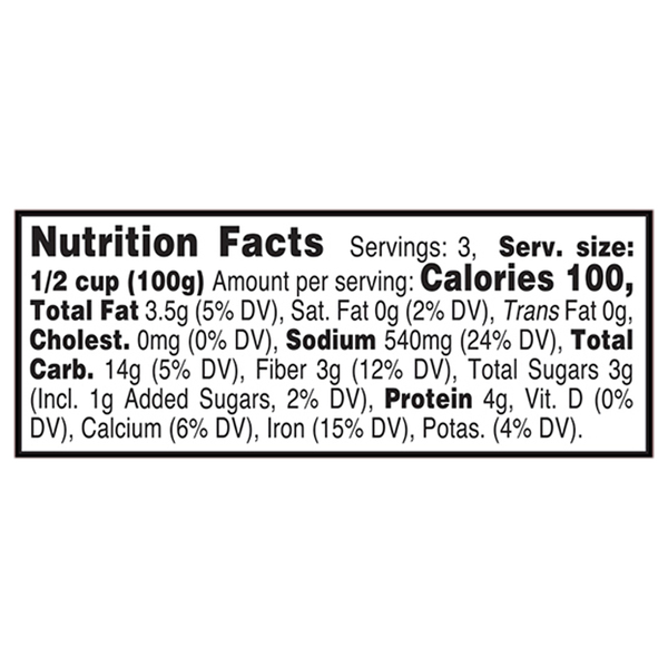 Nutritional Panel