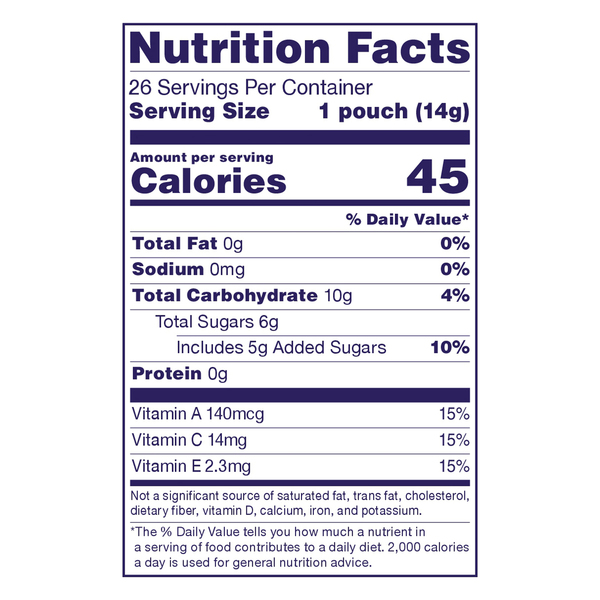 Nutritional Panel