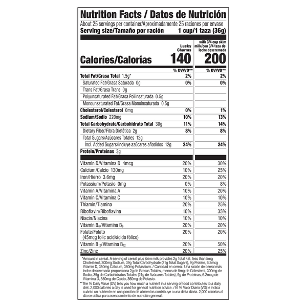 Nutritional Panel