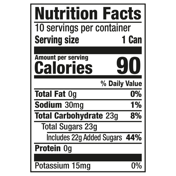 Nutritional Panel