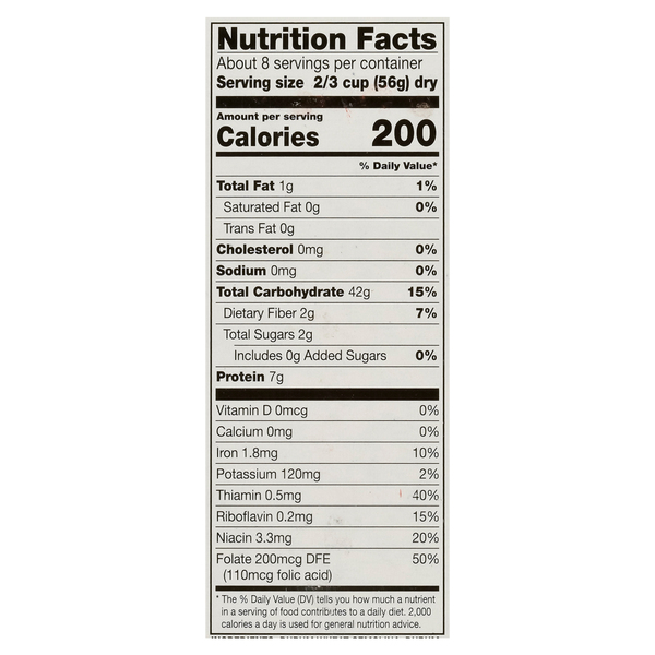 Nutritional Panel