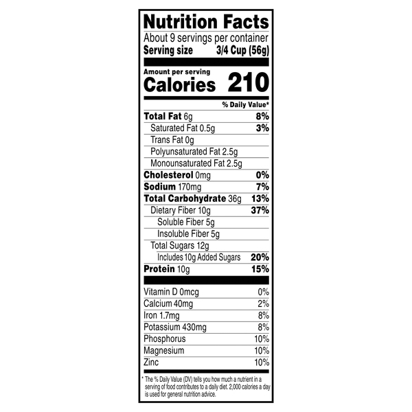 Nutritional Panel