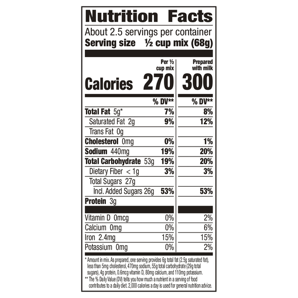 Nutritional Panel